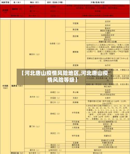【河北唐山疫情风险地区,河北唐山疫情风险等级】-第1张图片