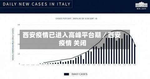 西安疫情已进入高峰平台期／西安 疫情 关闭-第1张图片
