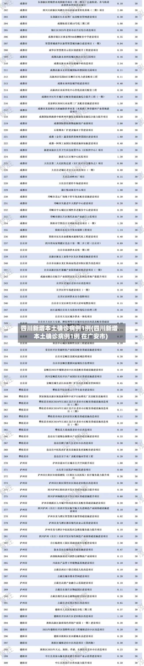 四川新增本土确诊病例1例(四川新增本土确诊病例1例 在广安市)-第3张图片