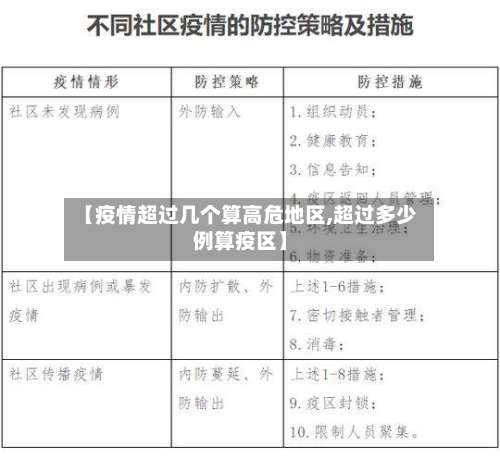 【疫情超过几个算高危地区,超过多少例算疫区】-第1张图片