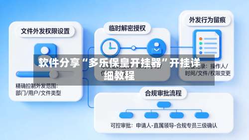 软件分享“多乐保皇开挂器”开挂详细教程-第1张图片