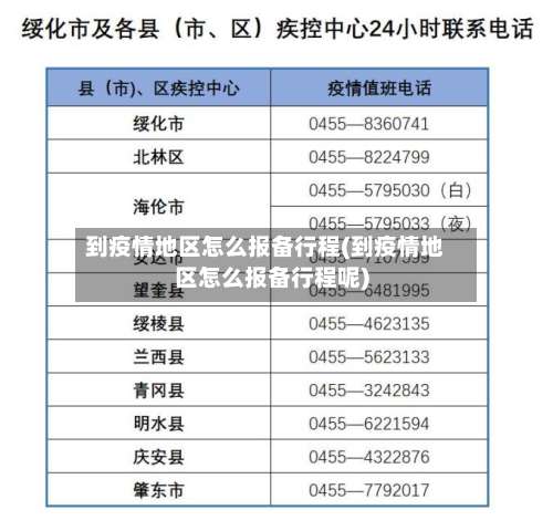 到疫情地区怎么报备行程(到疫情地区怎么报备行程呢)-第1张图片