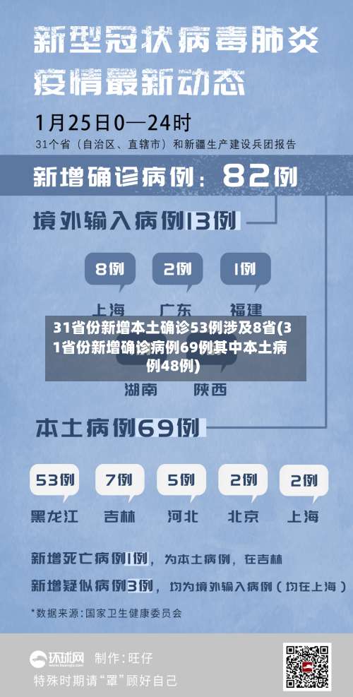 31省份新增本土确诊53例涉及8省(31省份新增确诊病例69例其中本土病例48例)-第3张图片