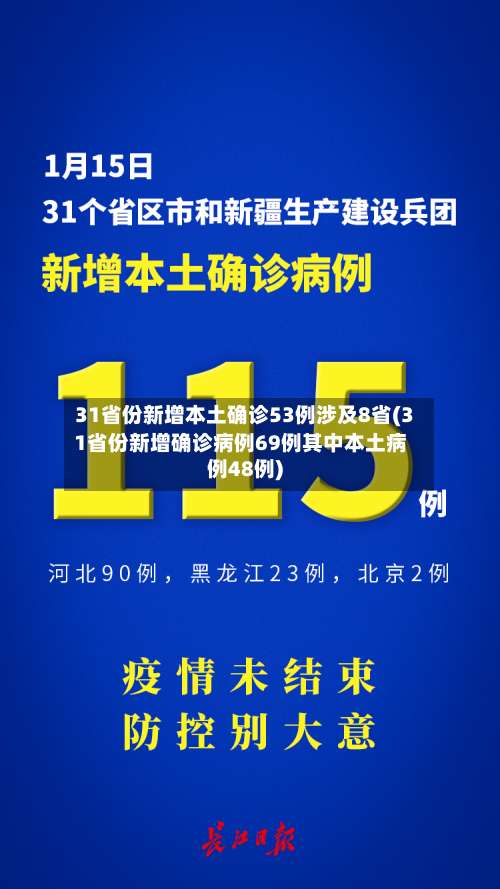 31省份新增本土确诊53例涉及8省(31省份新增确诊病例69例其中本土病例48例)-第1张图片