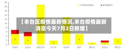 【丰台区疫情最新情况,丰台疫情最新消息今天7月2日新增】-第1张图片