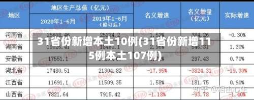 31省份新增本土10例(31省份新增115例本土107例)-第1张图片