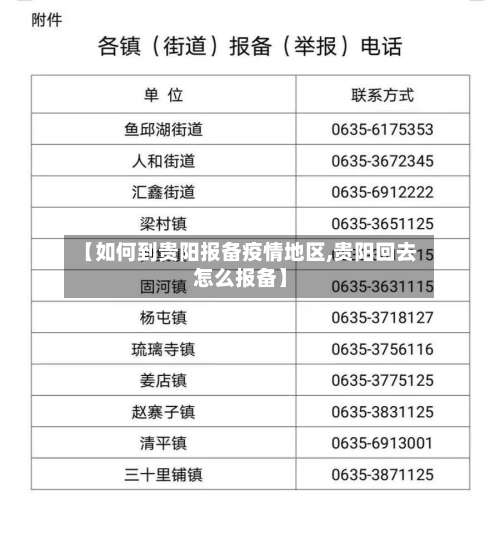【如何到贵阳报备疫情地区,贵阳回去怎么报备】-第3张图片