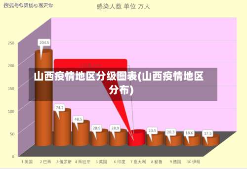 山西疫情地区分级图表(山西疫情地区分布)-第3张图片