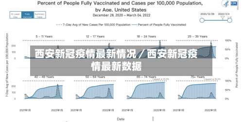 西安新冠疫情最新情况／西安新冠疫情最新数据-第1张图片