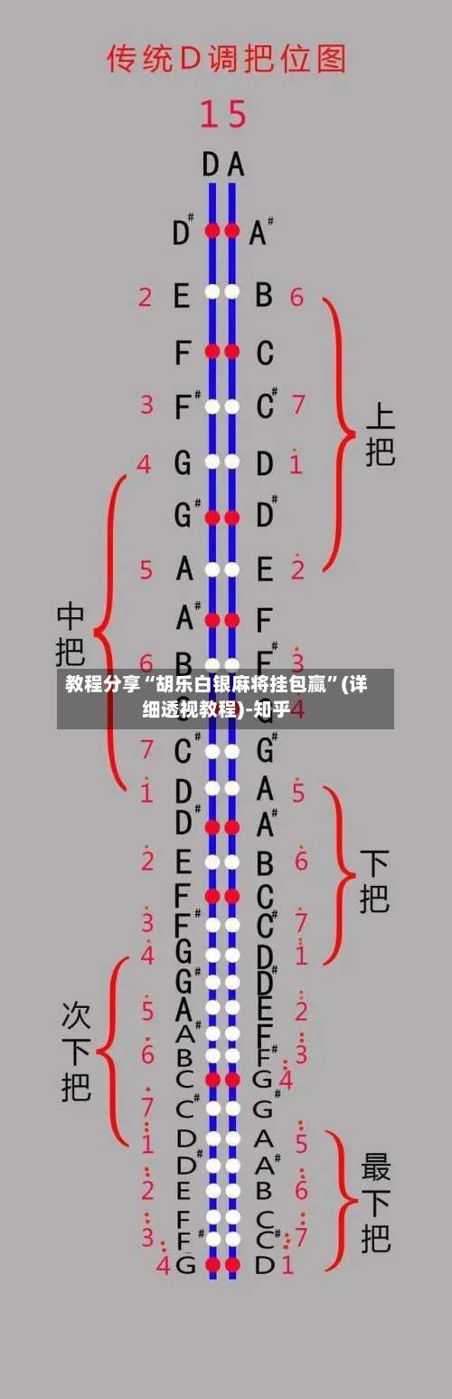 教程分享“胡乐白银麻将挂包赢”(详细透视教程)-知乎-第2张图片