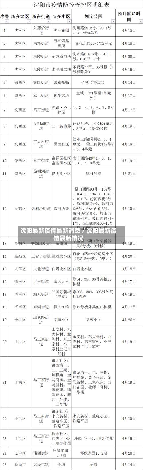沈阳最新疫情最新消息／沈阳最新疫情最新情况-第2张图片