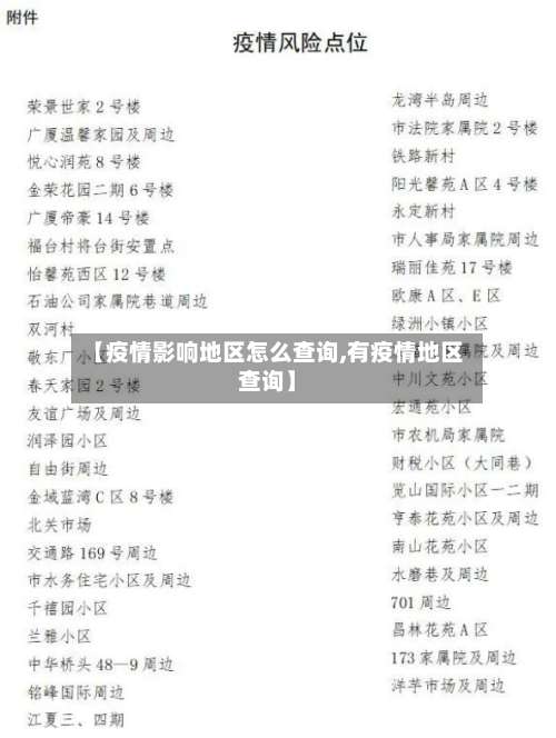【疫情影响地区怎么查询,有疫情地区查询】-第1张图片