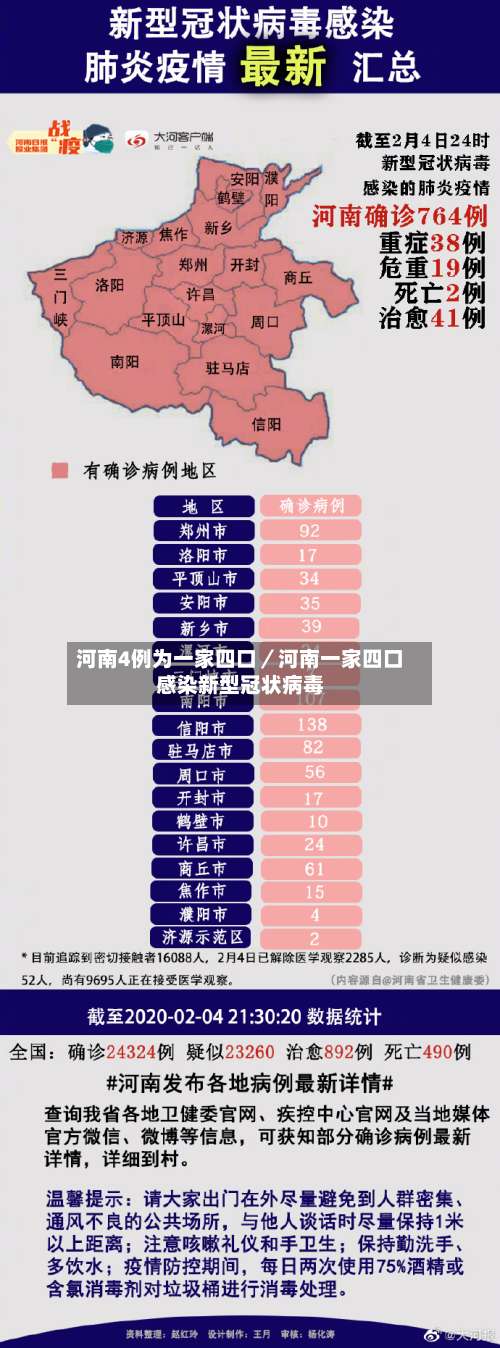 河南4例为一家四口/河南一家四口感染新型冠状病毒-第1张图片