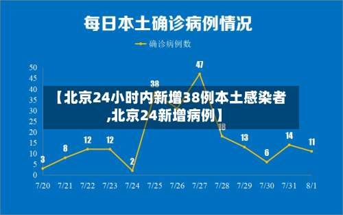 【北京24小时内新增38例本土感染者,北京24新增病例】-第2张图片