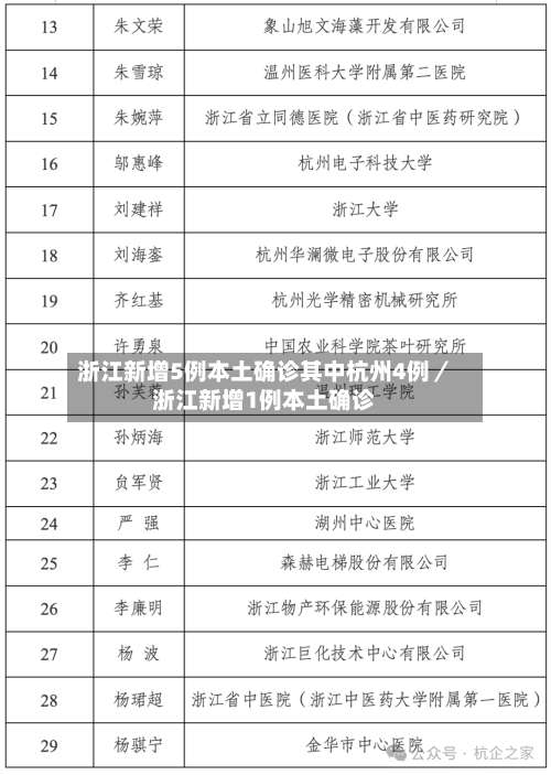 浙江新增5例本土确诊其中杭州4例/浙江新增1例本土确诊-第2张图片