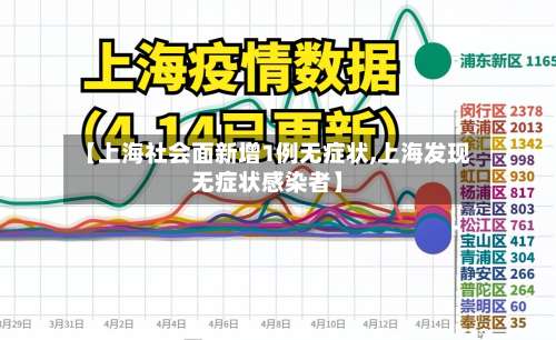 【上海社会面新增1例无症状,上海发现无症状感染者】-第1张图片