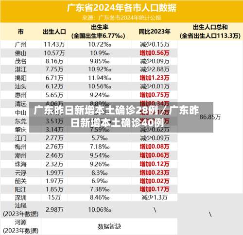 广东昨日新增本土确诊28例／广东昨日新增本土确诊40例-第1张图片