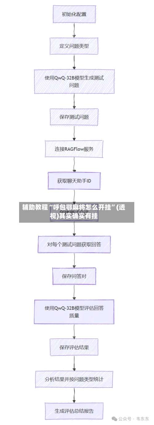 辅助教程“呼包鄂麻将怎么开挂”(透视)其实确实有挂-第1张图片