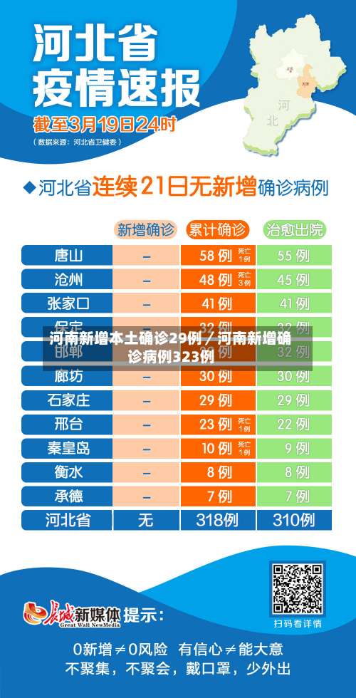 河南新增本土确诊29例/河南新增确诊病例323例-第3张图片