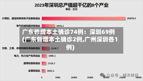 广东昨增本土确诊74例:深圳69例(广东新增本土确诊2例,广州深圳各1例)-第1张图片