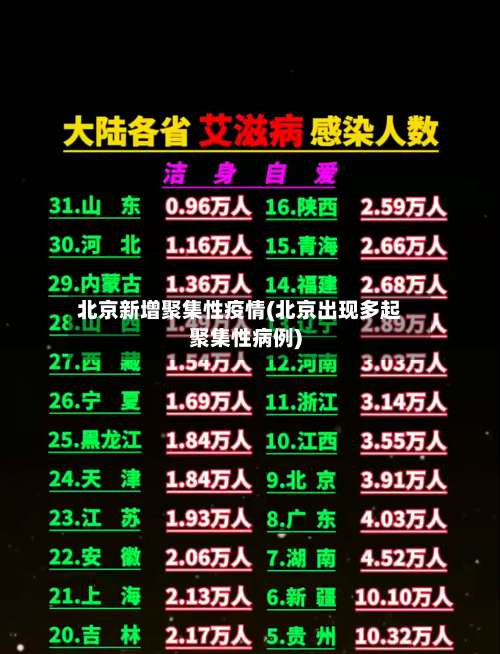 北京新增聚集性疫情(北京出现多起聚集性病例)-第2张图片