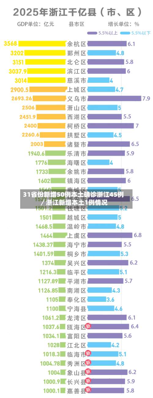 31省份新增50例本土确诊浙江45例／浙江新增本土1例情况-第2张图片