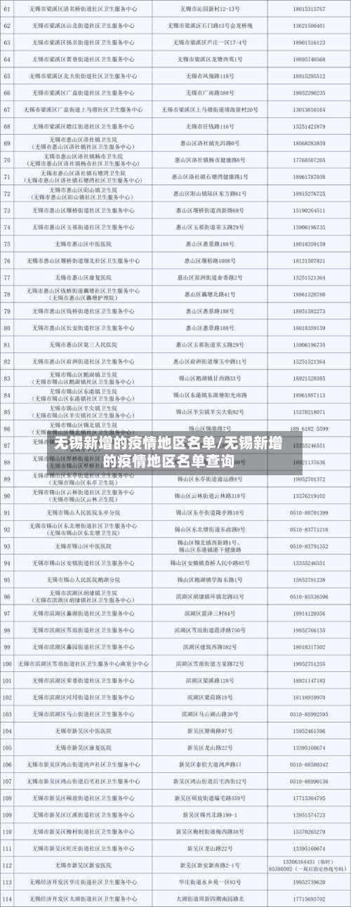无锡新增的疫情地区名单/无锡新增的疫情地区名单查询-第2张图片