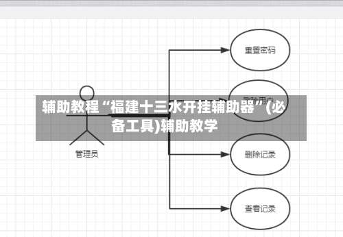 辅助教程“福建十三水开挂辅助器”(必备工具)辅助教学-第3张图片