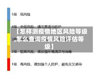 【怎样测疫情地区风险等级,怎么查询疫情风险评估等级】-第1张图片