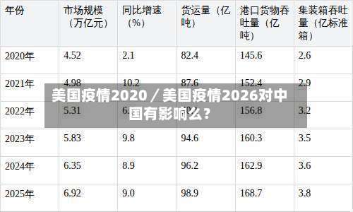 美国疫情2020/美国疫情2026对中国有影响么?-第2张图片