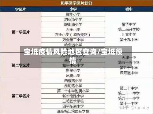 宝坻疫情风险地区查询/宝坻役情-第1张图片