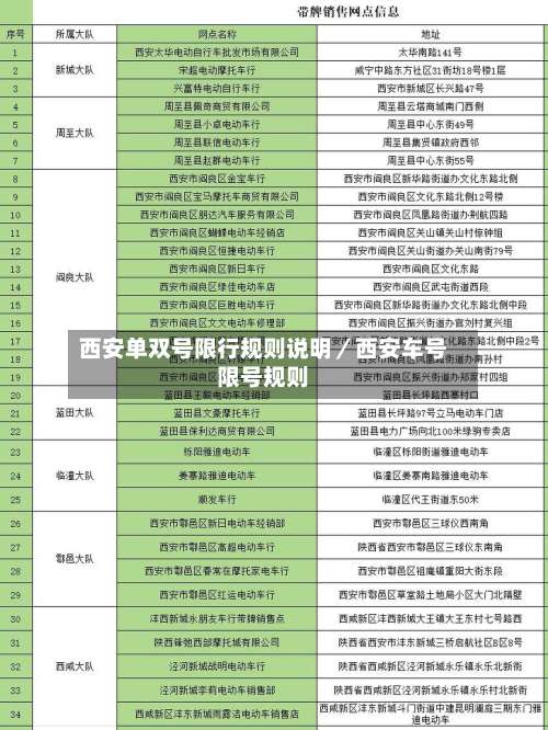 西安单双号限行规则说明／西安车号限号规则-第2张图片