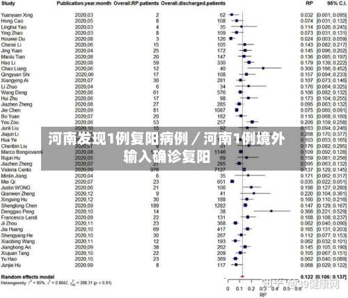 河南发现1例复阳病例／河南1例境外输入确诊复阳-第1张图片