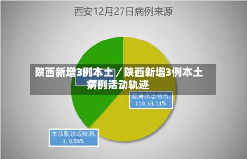 陕西新增3例本土/陕西新增3例本土病例活动轨迹-第1张图片