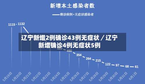 辽宁新增2例确诊43例无症状/辽宁新增确诊4例无症状5例-第3张图片
