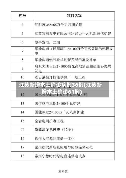 江苏新增本土确诊病例36例(江苏新增本土确诊61例)-第1张图片