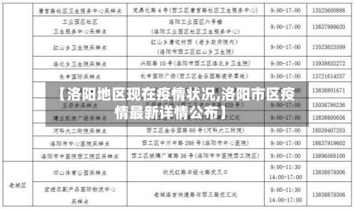 【洛阳地区现在疫情状况,洛阳市区疫情最新详情公布】-第2张图片