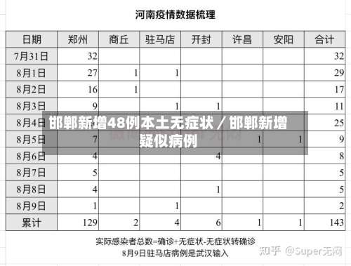邯郸新增48例本土无症状/邯郸新增疑似病例-第3张图片