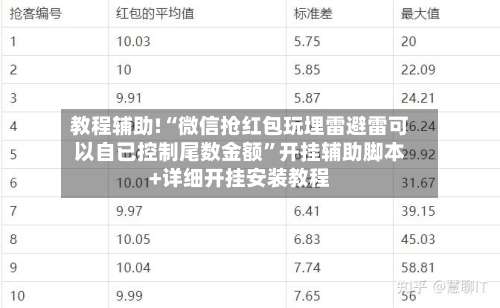 教程辅助!“微信抢红包玩埋雷避雷可以自已控制尾数金额	”开挂辅助脚本+详细开挂安装教程-第1张图片