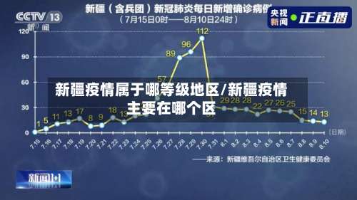 新疆疫情属于哪等级地区/新疆疫情主要在哪个区-第1张图片