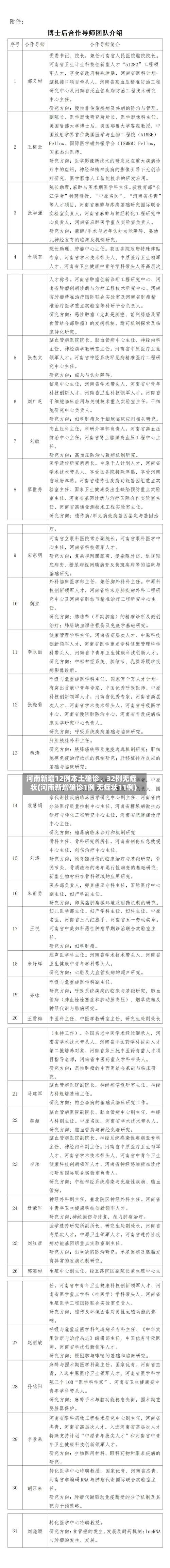 河南新增12例本土确诊、32例无症状(河南新增确诊1例 无症状11例)-第2张图片