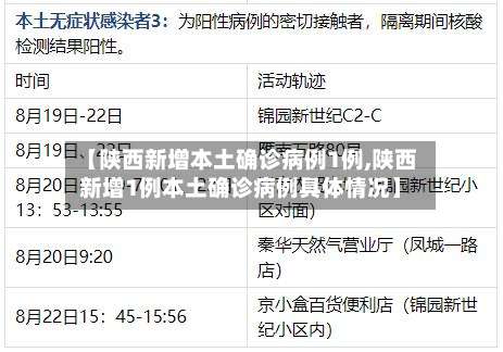 【陕西新增本土确诊病例1例,陕西新增1例本土确诊病例具体情况】-第3张图片