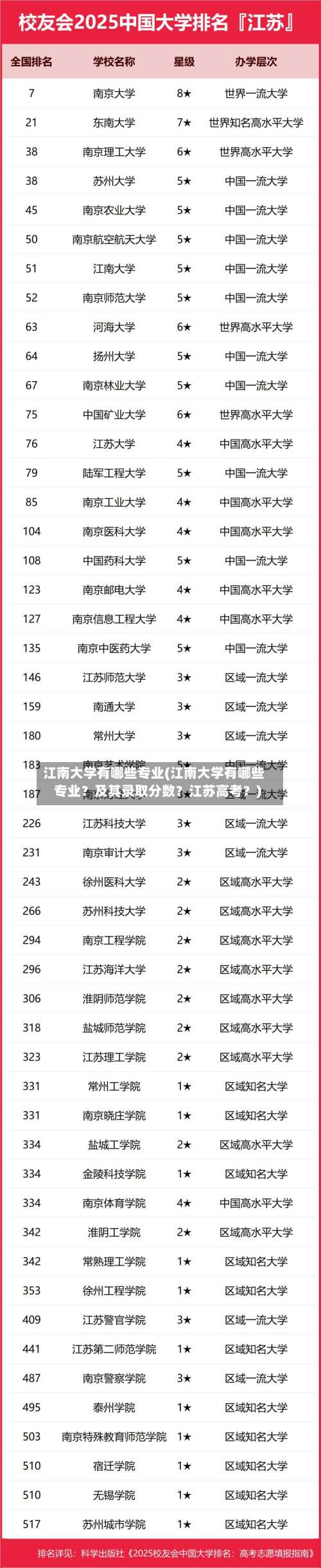 江南大学有哪些专业(江南大学有哪些专业?及其录取分数?江苏高考?)-第1张图片