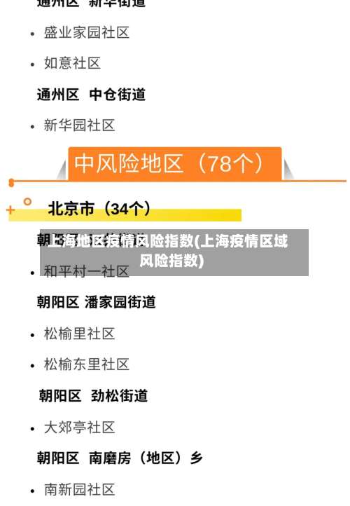 上海地区疫情风险指数(上海疫情区域风险指数)-第1张图片