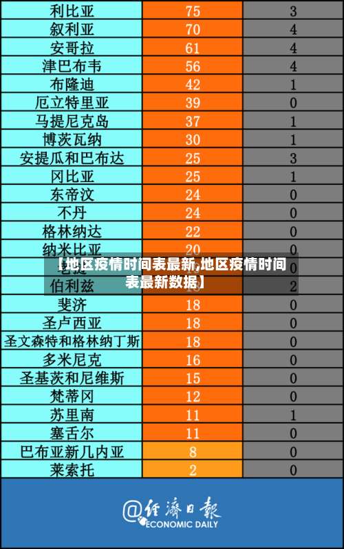 【地区疫情时间表最新,地区疫情时间表最新数据】-第2张图片