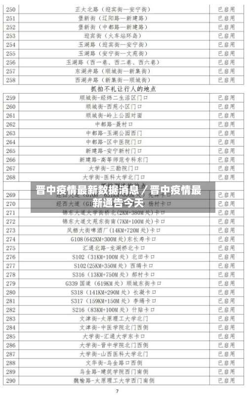 晋中疫情最新数据消息/晋中疫情最新通告今天-第2张图片