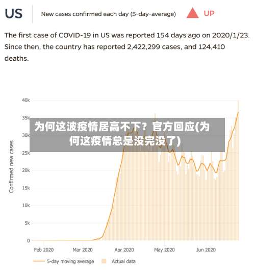 为何这波疫情居高不下？官方回应(为何这疫情总是没完没了)-第1张图片