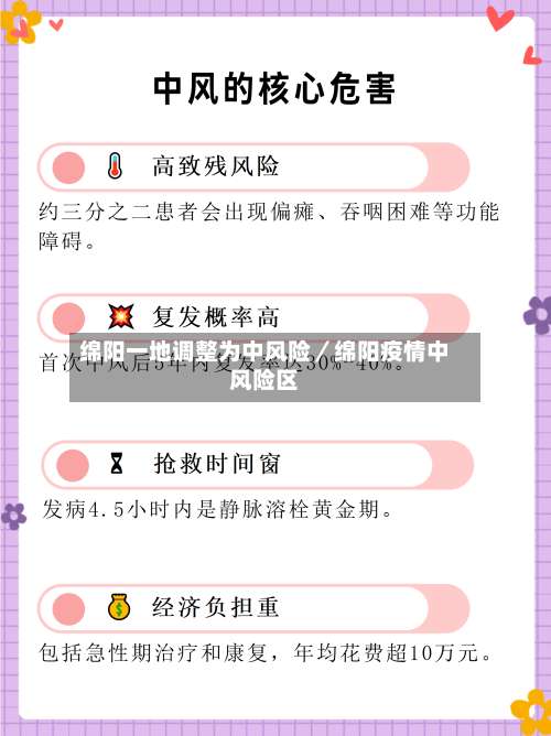 绵阳一地调整为中风险/绵阳疫情中风险区-第1张图片