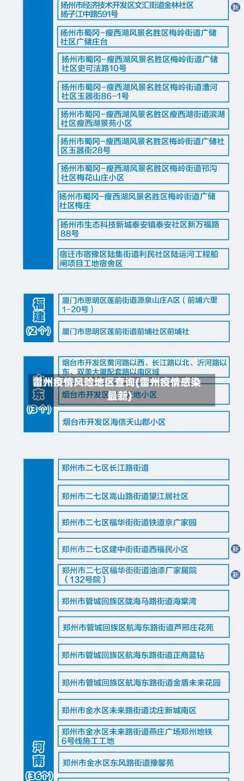 雷州疫情风险地区查询(雷州疫情感染最新)-第2张图片