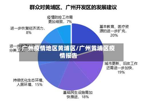 广州疫情地区黄埔区/广州黄埔区疫情报告-第2张图片